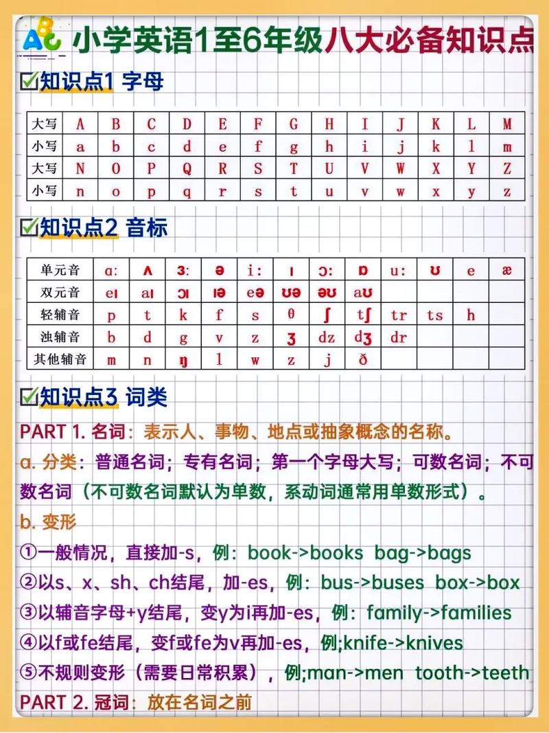 自学英语从哪里开始,自学英语从哪里开始学(2024头条知乎已更新)-第2张图片-家教网 自学英语从哪里开始,自学英语从哪里开始学(2024头条知乎已更新)-第2张图片-家教网