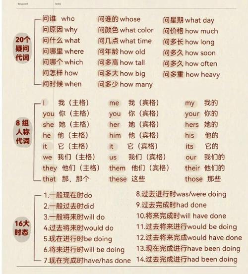 自学英语从哪里开始,自学英语从哪里开始学(2024头条知乎已更新)-第4张图片-家教网 自学英语从哪里开始,自学英语从哪里开始学(2024头条知乎已更新)-第4张图片-家教网