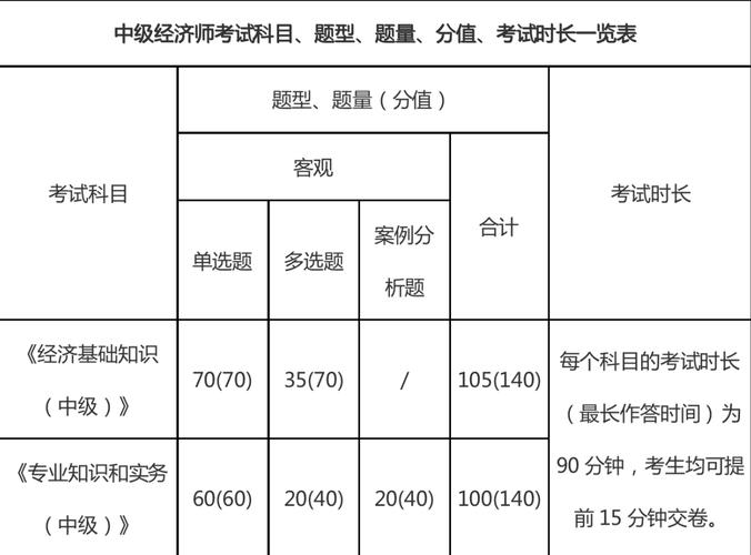 中级经济师考试准备多久好?中级经济师考试需要备考多久?(知乎)-第5张图片-家教网 中级经济师考试准备多久好?中级经济师考试需要备考多久?(知乎)-第5张图片-家教网