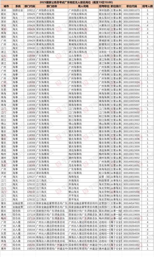 国家公务员考试在哪里考?国家公务员考试在哪儿考?(知乎)-第3张图片-家教网 国家公务员考试在哪里考?国家公务员考试在哪儿考?(知乎)-第3张图片-家教网