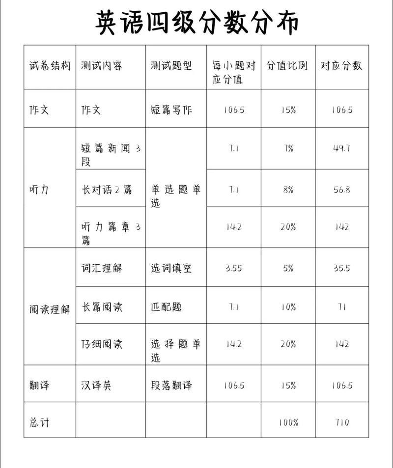 英语四级怎么过？英语四级怎么过知乎？(知乎）-第3张图片-家教网