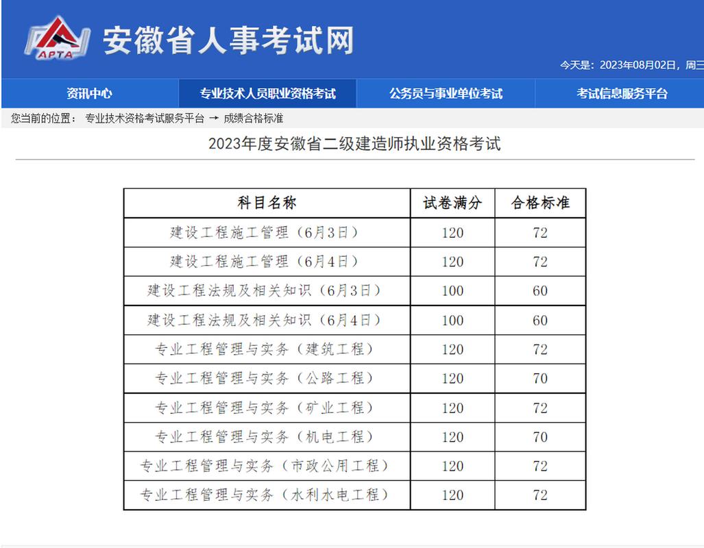 二建考试科目都有哪些,二建考试科目都有哪些题型(2024头条知乎已更新)-第1张图片-家教网 二建考试科目都有哪些,二建考试科目都有哪些题型(2024头条知乎已更新)-第1张图片-家教网