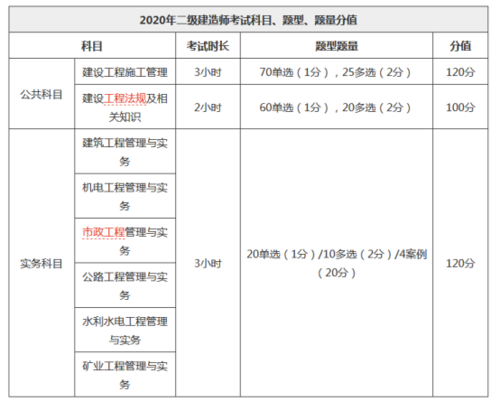 二建考试科目都有哪些,二建考试科目都有哪些题型(2024头条知乎已更新)-第2张图片-家教网 二建考试科目都有哪些,二建考试科目都有哪些题型(2024头条知乎已更新)-第2张图片-家教网
