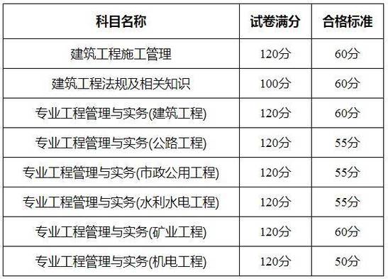 二建考试科目都有哪些,二建考试科目都有哪些题型(2024头条知乎已更新)-第4张图片-家教网 二建考试科目都有哪些,二建考试科目都有哪些题型(2024头条知乎已更新)-第4张图片-家教网