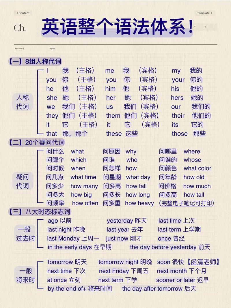 英语要怎么学,英语要怎么学才能记住(2024头条知乎已更新)-第5张图片-家教网 英语要怎么学,英语要怎么学才能记住(2024头条知乎已更新)-第5张图片-家教网