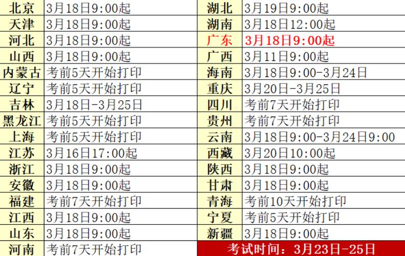 计算机考试什么时候,计算机考试什么时候考(2024头条知乎已更新)-第5张图片-家教网 计算机考试什么时候,计算机考试什么时候考(2024头条知乎已更新)-第5张图片-家教网