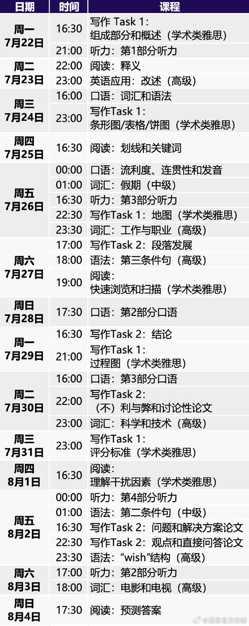 雅思考试怎么考？少儿雅思考试怎么考？(知乎）-第1张图片-家教网