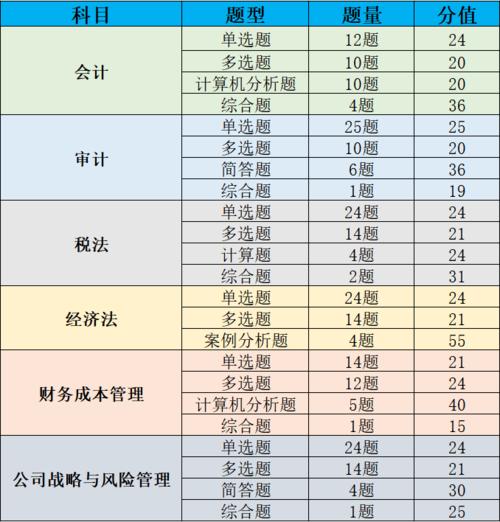 cpa考试内容包括哪些,cpa考试有哪几科(2024头条知乎已更新)-第1张图片-家教网 cpa考试内容包括哪些,cpa考试有哪几科(2024头条知乎已更新)-第1张图片-家教网