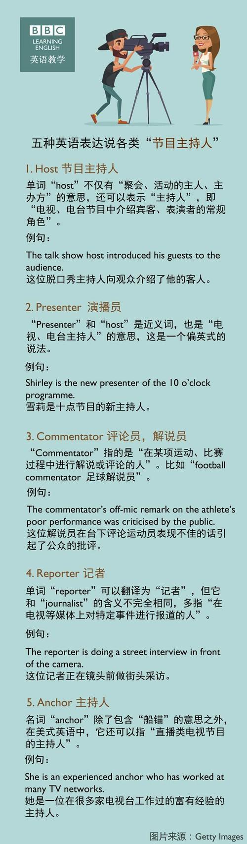 主持人用英语怎么说,主持人用英语怎么说读?(今日头条已更新)-第1张图片-家教网 主持人用英语怎么说,主持人用英语怎么说读?(今日头条已更新)-第1张图片-家教网