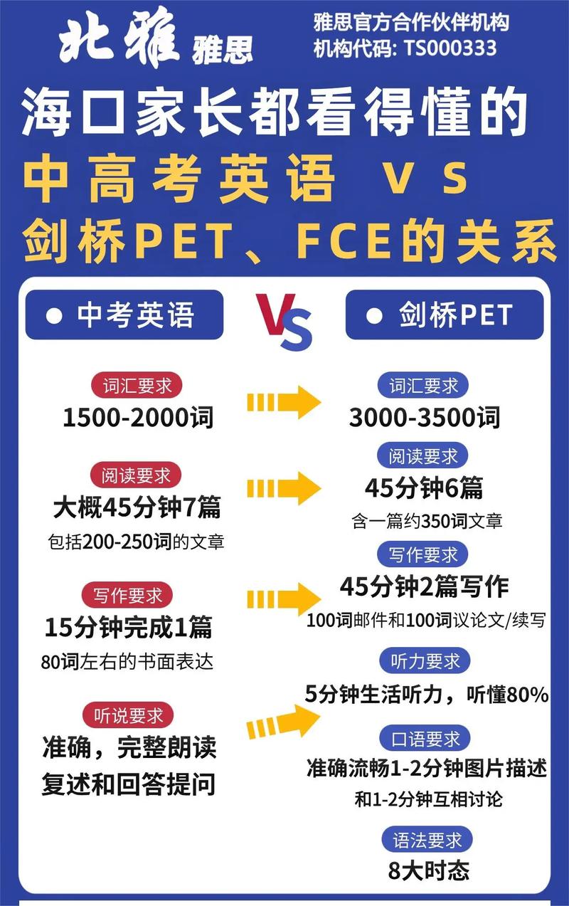 pets是什么考试?PETS是什么考试?(知乎)-第1张图片-家教网 pets是什么考试?PETS是什么考试?(知乎)-第1张图片-家教网