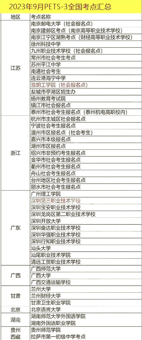 pets是什么考试?PETS是什么考试?(知乎)-第5张图片-家教网 pets是什么考试?PETS是什么考试?(知乎)-第5张图片-家教网
