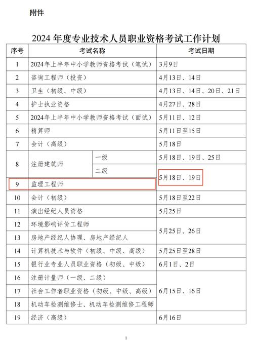 二级建筑师考试科目有哪些，二级建筑师考试科目都有哪些(2024头条知乎已更新）-第1张图片-家教网