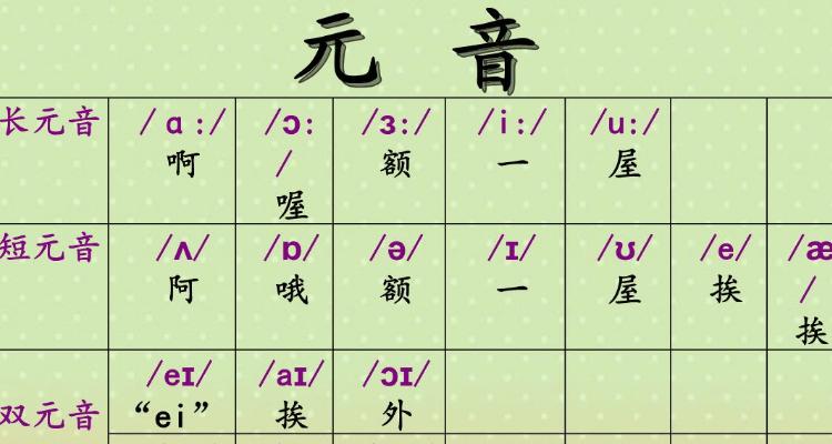 英语中元音字母有哪些,英语中元音字母有哪些秒懂百科?(今日头条已更新)-第1张图片-家教网 英语中元音字母有哪些,英语中元音字母有哪些秒懂百科?(今日头条已更新)-第1张图片-家教网