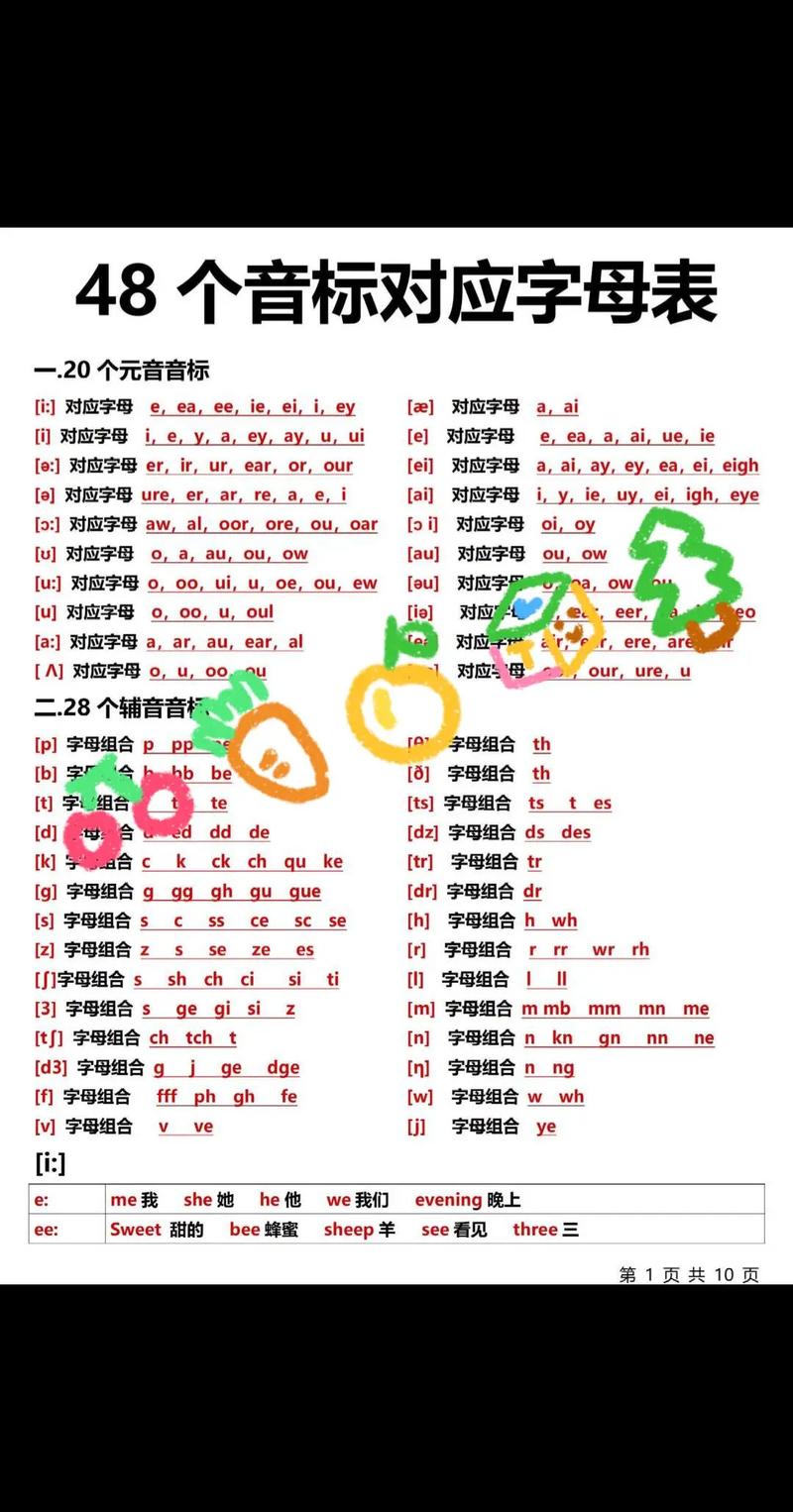 英语中元音字母有哪些,英语中元音字母有哪些秒懂百科?(今日头条已更新)-第2张图片-家教网 英语中元音字母有哪些,英语中元音字母有哪些秒懂百科?(今日头条已更新)-第2张图片-家教网