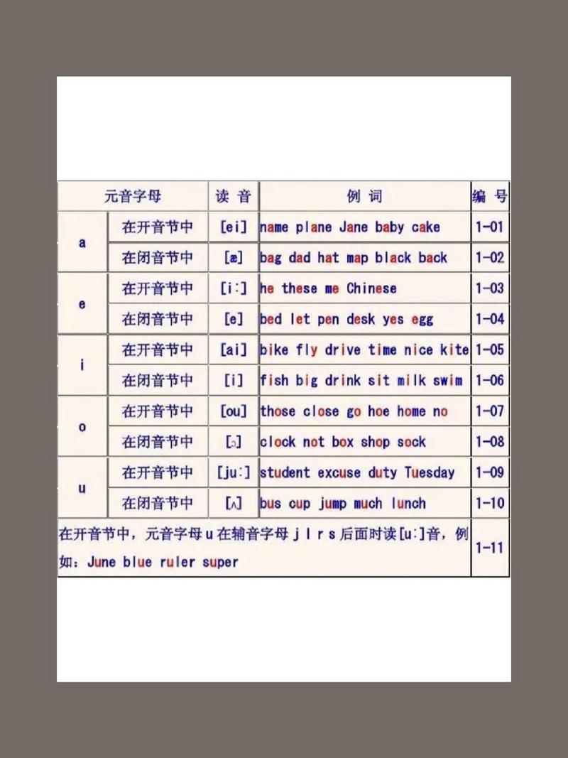 英语中元音字母有哪些,英语中元音字母有哪些秒懂百科?(今日头条已更新)-第3张图片-家教网 英语中元音字母有哪些,英语中元音字母有哪些秒懂百科?(今日头条已更新)-第3张图片-家教网
