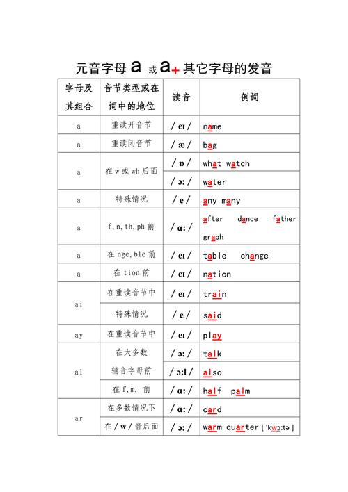 英语中元音字母有哪些,英语中元音字母有哪些秒懂百科?(今日头条已更新)-第4张图片-家教网 英语中元音字母有哪些,英语中元音字母有哪些秒懂百科?(今日头条已更新)-第4张图片-家教网