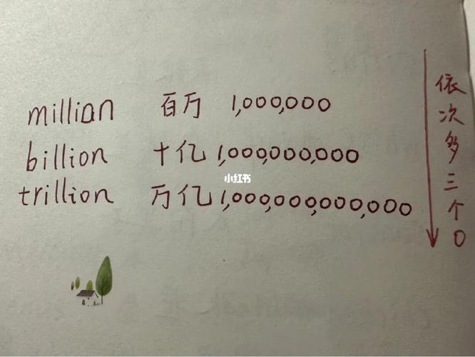 千万英语怎么说,300用英语怎么说?(今日头条已更新)-第4张图片-家教网 千万英语怎么说,300用英语怎么说?(今日头条已更新)-第4张图片-家教网