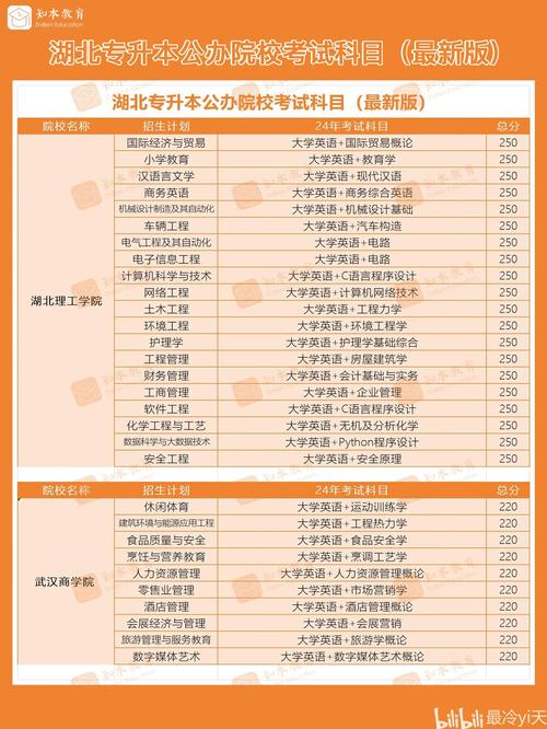 函授专升本考试科目有哪些，函授专升本考试科目有哪些科目(2024头条知乎已更新）-第3张图片-家教网