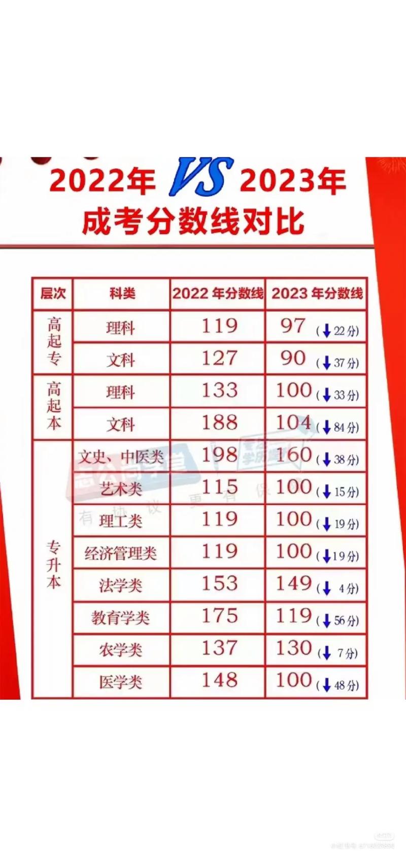 函授专升本考试科目有哪些，函授专升本考试科目有哪些科目(2024头条知乎已更新）-第4张图片-家教网