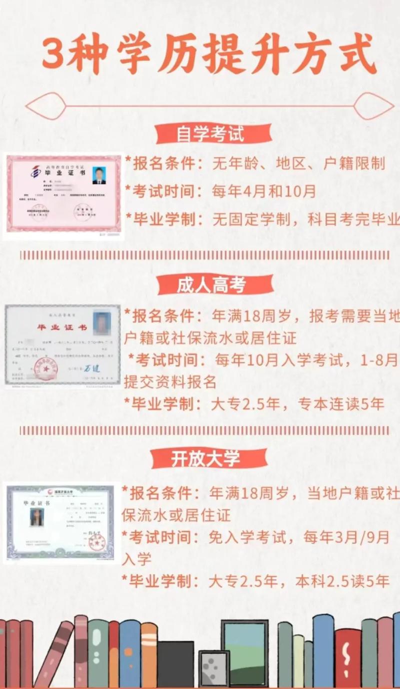 函授专升本考试科目有哪些，函授专升本考试科目有哪些科目(2024头条知乎已更新）-第5张图片-家教网