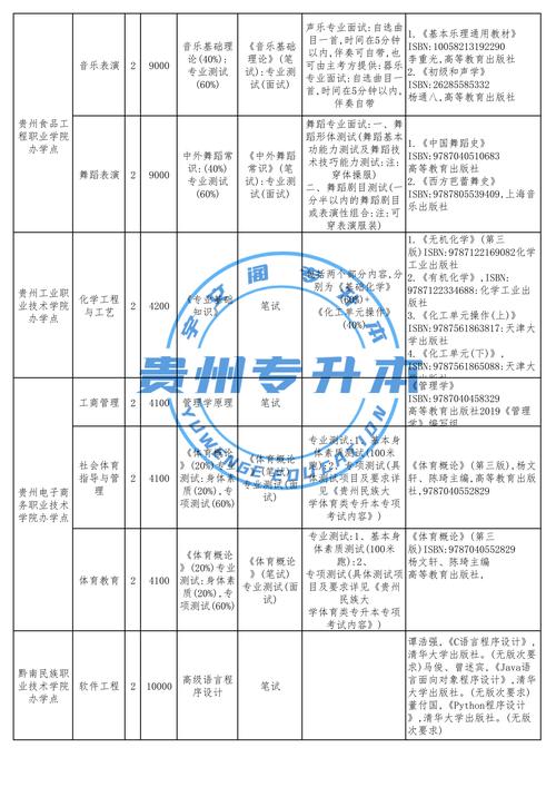 函授专升本考试科目有哪些，函授专升本考试科目有哪些科目(2024头条知乎已更新）-第6张图片-家教网