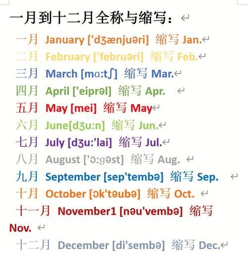 十二月英语怎么说,十二月英语怎么说12个月(2024头条知乎已更新)-第4张图片-家教网 十二月英语怎么说,十二月英语怎么说12个月(2024头条知乎已更新)-第4张图片-家教网