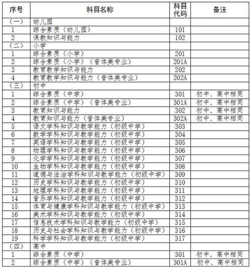 12月份的考试有哪些,2024年各种考试时间一览表?(今日头条已更新)-第5张图片-家教网 12月份的考试有哪些,2024年各种考试时间一览表?(今日头条已更新)-第5张图片-家教网