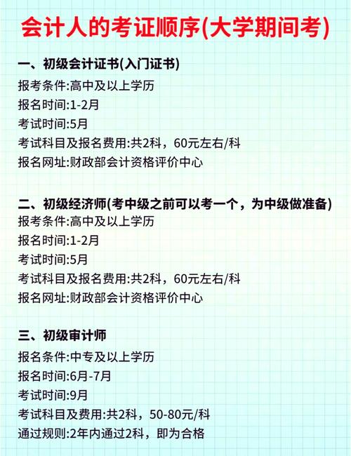 cpa考试多少钱?cpa考试费用一般多少钱?(知乎)-第1张图片-家教网 cpa考试多少钱?cpa考试费用一般多少钱?(知乎)-第1张图片-家教网