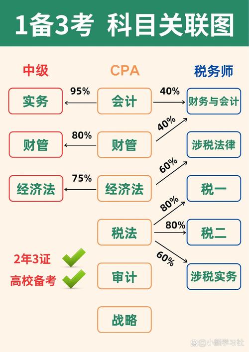 cpa考试多少钱?cpa考试费用一般多少钱?(知乎)-第6张图片-家教网 cpa考试多少钱?cpa考试费用一般多少钱?(知乎)-第6张图片-家教网