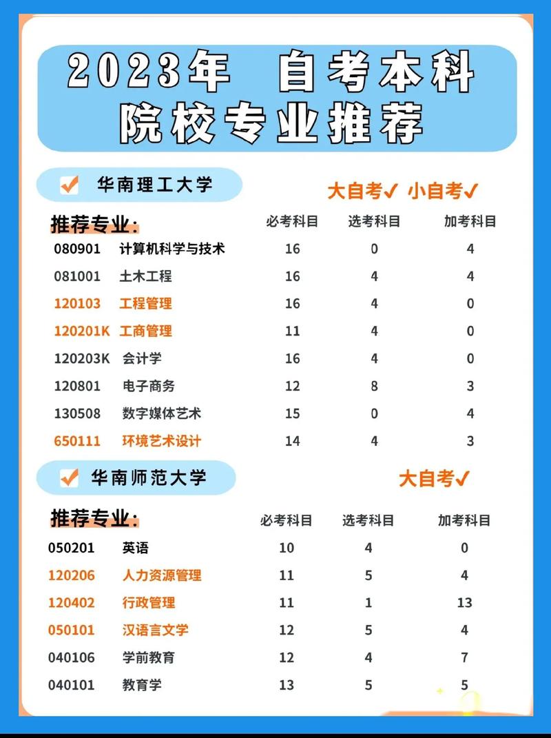 武汉自学考试如何报名?武汉市自考网上报名?(知乎)-第1张图片-家教网 武汉自学考试如何报名?武汉市自考网上报名?(知乎)-第1张图片-家教网