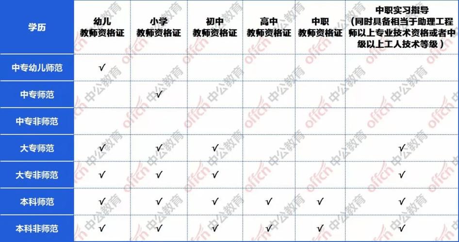 教师资格证考试多少钱，教师资格证考试多少钱一门(2024头条知乎已更新）-第1张图片-家教网