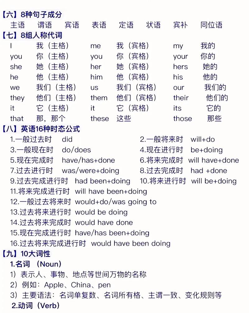 零基础成人如何学英语,零基础成人学英语口语?(今日头条已更新)-第3张图片-家教网 零基础成人如何学英语,零基础成人学英语口语?(今日头条已更新)-第3张图片-家教网