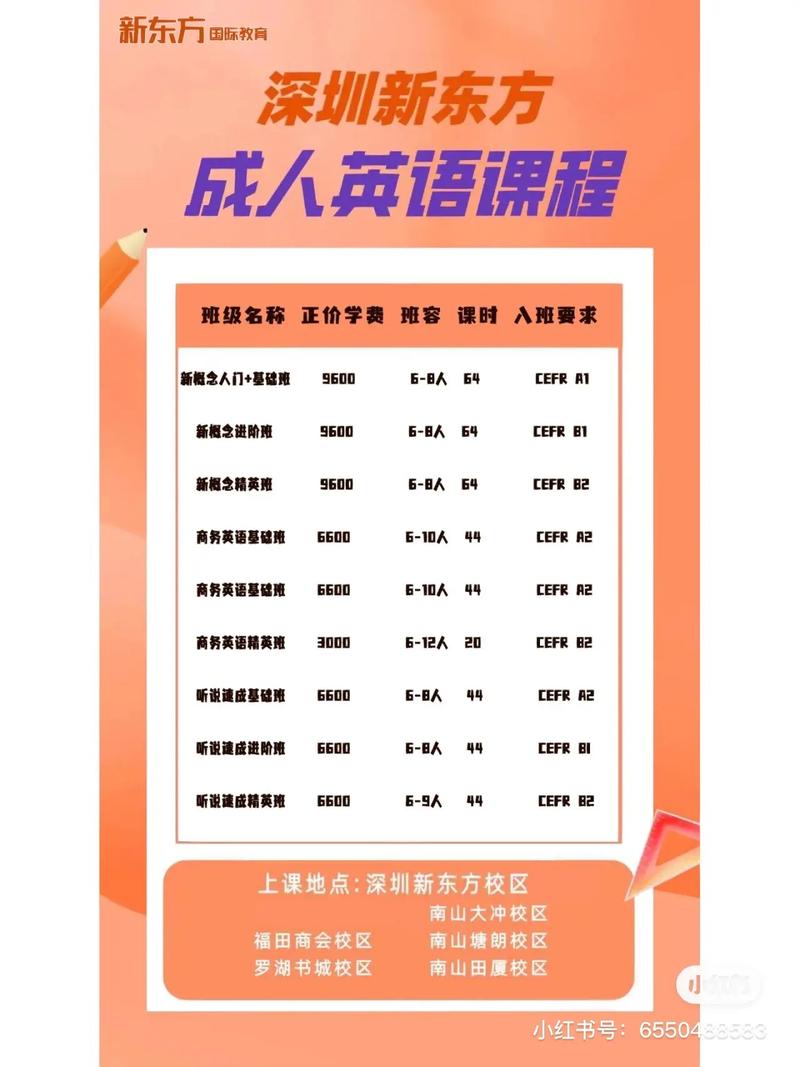 零基础成人如何学英语,零基础成人学英语口语?(今日头条已更新)-第6张图片-家教网 零基础成人如何学英语,零基础成人学英语口语?(今日头条已更新)-第6张图片-家教网