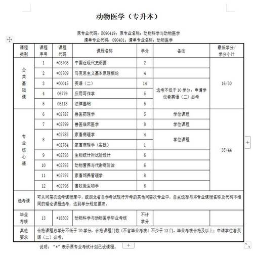 自考考试科目有哪些?自考科目有哪些??(知乎)-第2张图片-家教网 自考考试科目有哪些?自考科目有哪些??(知乎)-第2张图片-家教网