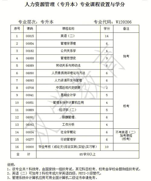 自考考试科目有哪些?自考科目有哪些??(知乎)-第3张图片-家教网 自考考试科目有哪些?自考科目有哪些??(知乎)-第3张图片-家教网