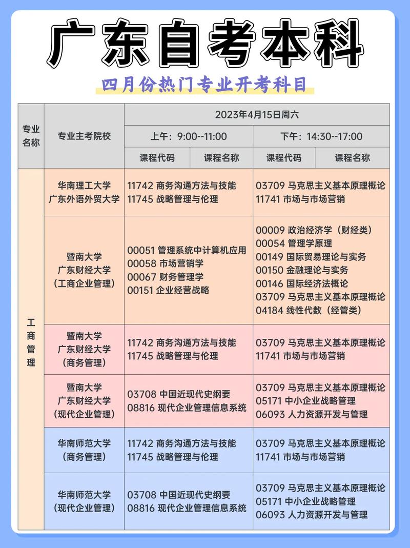 自考考试科目有哪些?自考科目有哪些??(知乎)-第4张图片-家教网 自考考试科目有哪些?自考科目有哪些??(知乎)-第4张图片-家教网