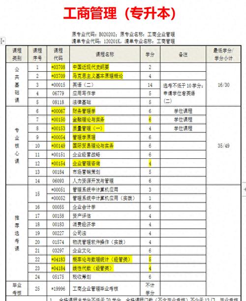 自考考试科目有哪些?自考科目有哪些??(知乎)-第5张图片-家教网 自考考试科目有哪些?自考科目有哪些??(知乎)-第5张图片-家教网