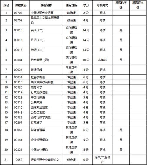 自考考试科目有哪些?自考科目有哪些??(知乎)-第6张图片-家教网 自考考试科目有哪些?自考科目有哪些??(知乎)-第6张图片-家教网