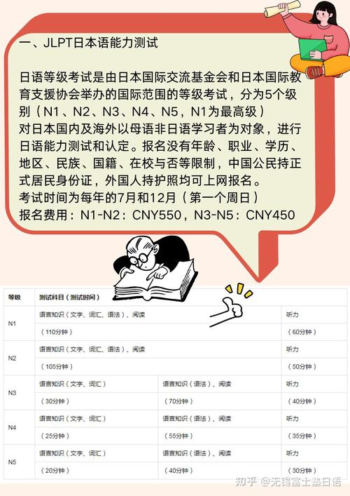 日语等级考试报名费多少,日语等级报名费用?(今日头条已更新)-第3张图片-家教网 日语等级考试报名费多少,日语等级报名费用?(今日头条已更新)-第3张图片-家教网