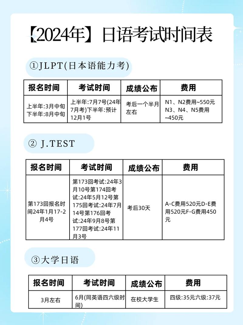 日语等级考试报名费多少,日语等级报名费用?(今日头条已更新)-第4张图片-家教网 日语等级考试报名费多少,日语等级报名费用?(今日头条已更新)-第4张图片-家教网