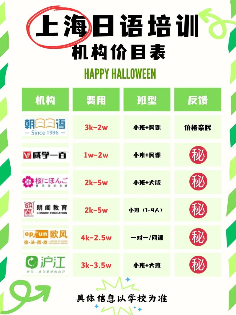 日语等级考试报名费多少,日语等级报名费用?(今日头条已更新)-第5张图片-家教网 日语等级考试报名费多少,日语等级报名费用?(今日头条已更新)-第5张图片-家教网