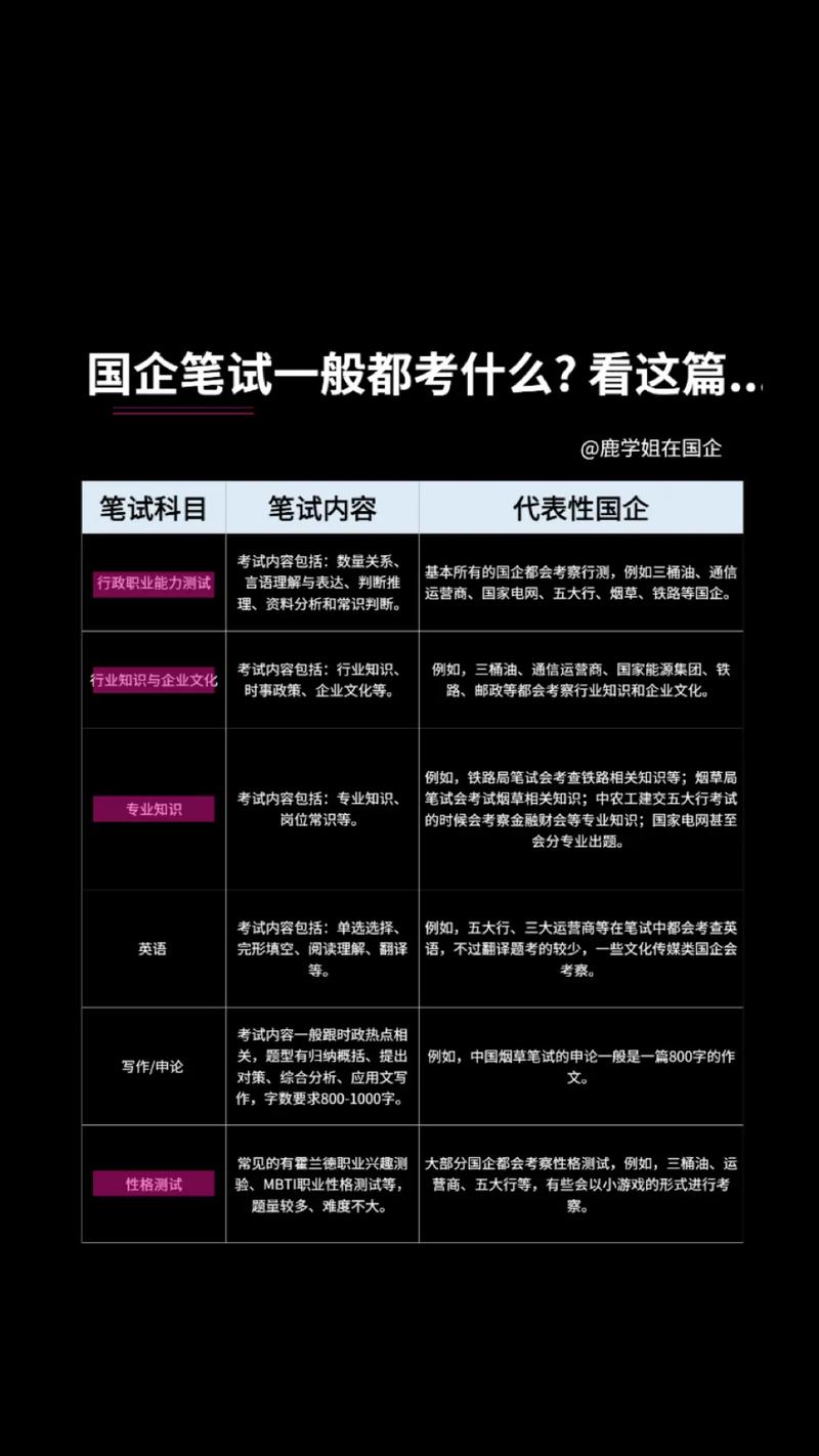 国企考试考什么,一般国企笔试考什么?(今日头条已更新)-第1张图片-家教网 国企考试考什么,一般国企笔试考什么?(今日头条已更新)-第1张图片-家教网