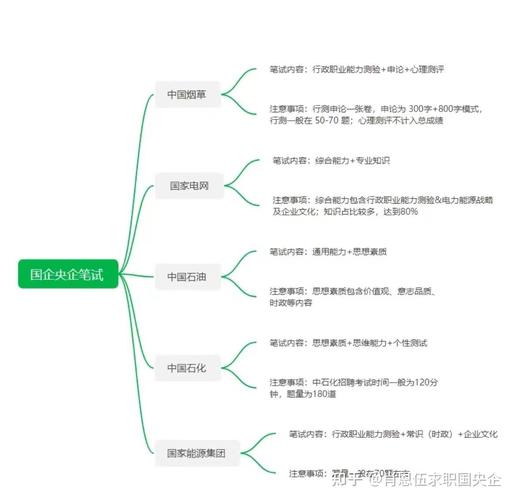 国企考试考什么,一般国企笔试考什么?(今日头条已更新)-第3张图片-家教网 国企考试考什么,一般国企笔试考什么?(今日头条已更新)-第3张图片-家教网