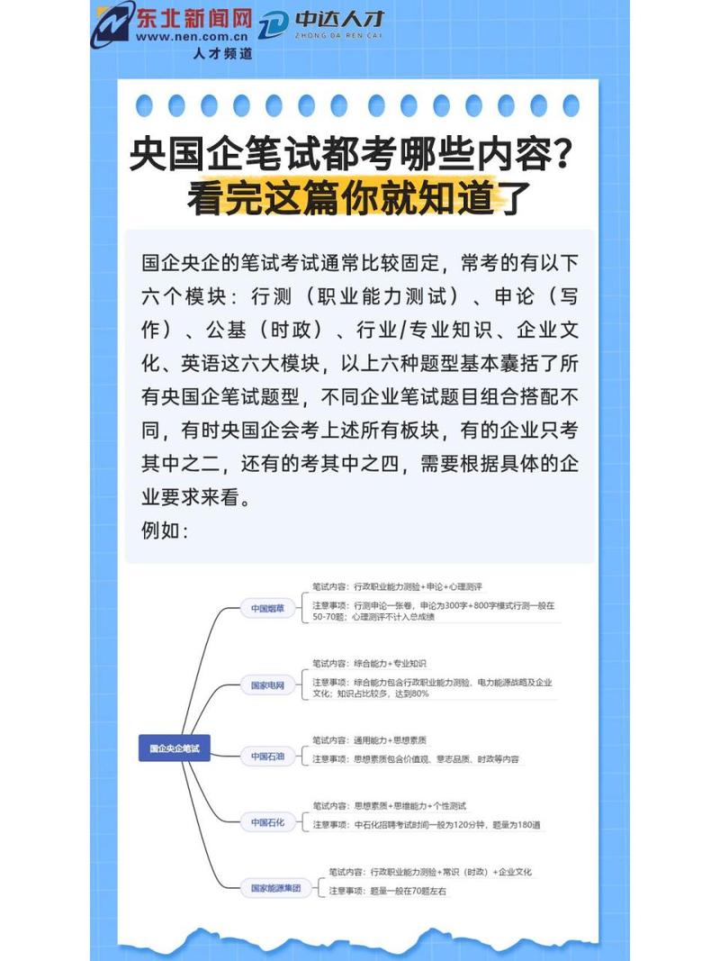 国企考试考什么,一般国企笔试考什么?(今日头条已更新)-第5张图片-家教网 国企考试考什么,一般国企笔试考什么?(今日头条已更新)-第5张图片-家教网
