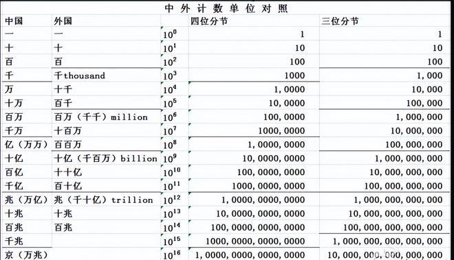 10万英语怎么说,万英语怎么说读发音?(今日头条已更新)-第2张图片-家教网 10万英语怎么说,万英语怎么说读发音?(今日头条已更新)-第2张图片-家教网