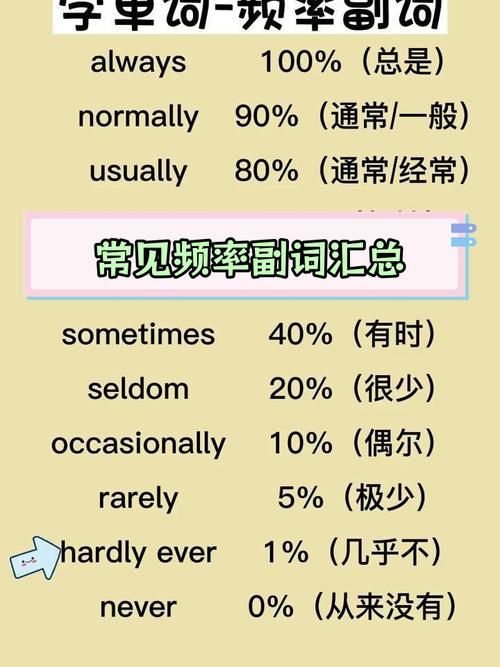 频率英语怎么说,频率英语怎么说读?(今日头条已更新)-第1张图片-家教网 频率英语怎么说,频率英语怎么说读?(今日头条已更新)-第1张图片-家教网