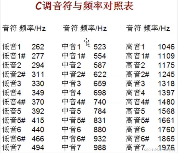 频率英语怎么说,频率英语怎么说读?(今日头条已更新)-第2张图片-家教网 频率英语怎么说,频率英语怎么说读?(今日头条已更新)-第2张图片-家教网