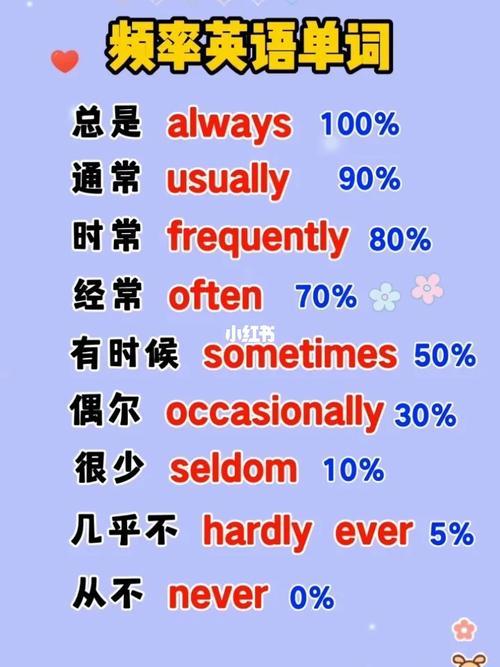 频率英语怎么说,频率英语怎么说读?(今日头条已更新)-第4张图片-家教网 频率英语怎么说,频率英语怎么说读?(今日头条已更新)-第4张图片-家教网