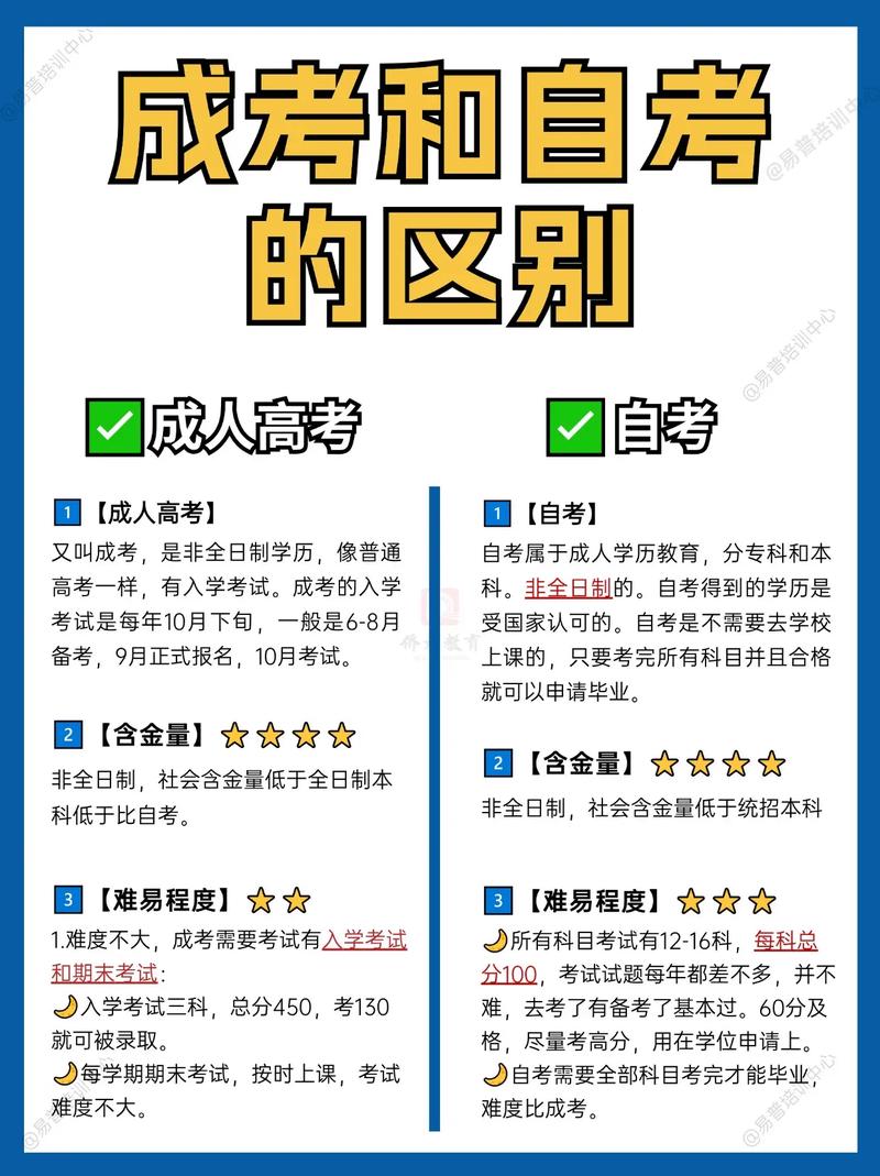 成人考试怎么考,成人考试怎么考高中(2024头条知乎已更新)-第3张图片-家教网 成人考试怎么考,成人考试怎么考高中(2024头条知乎已更新)-第3张图片-家教网