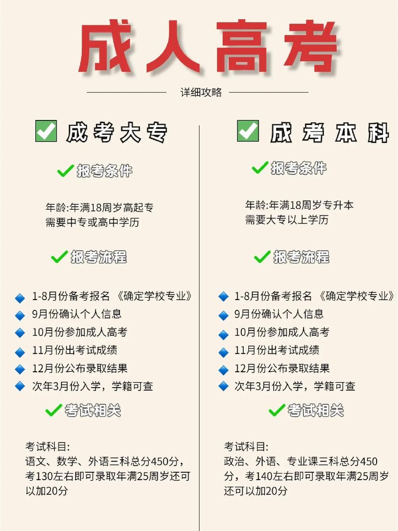 成人考试怎么考,成人考试怎么考高中(2024头条知乎已更新)-第4张图片-家教网 成人考试怎么考,成人考试怎么考高中(2024头条知乎已更新)-第4张图片-家教网